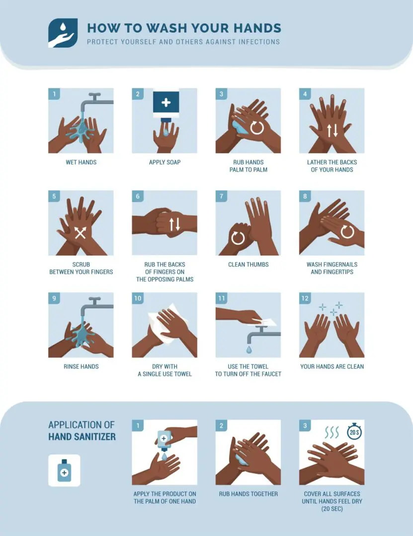 Ask Cindy How, how to wash your hands illustrated guide